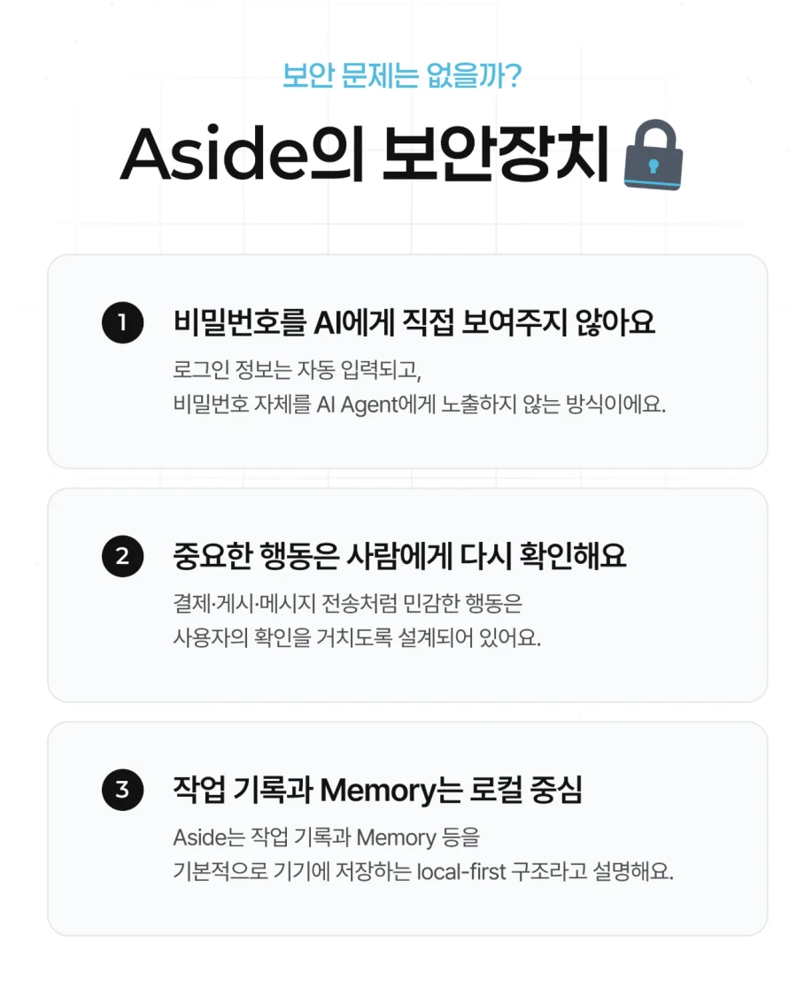Aside의 보안장치 — 비밀번호를 AI에게 안 보여줌, 중요한 행동은 사람에게 다시 확인, 작업 기록과 Memory는 로컬 중심
