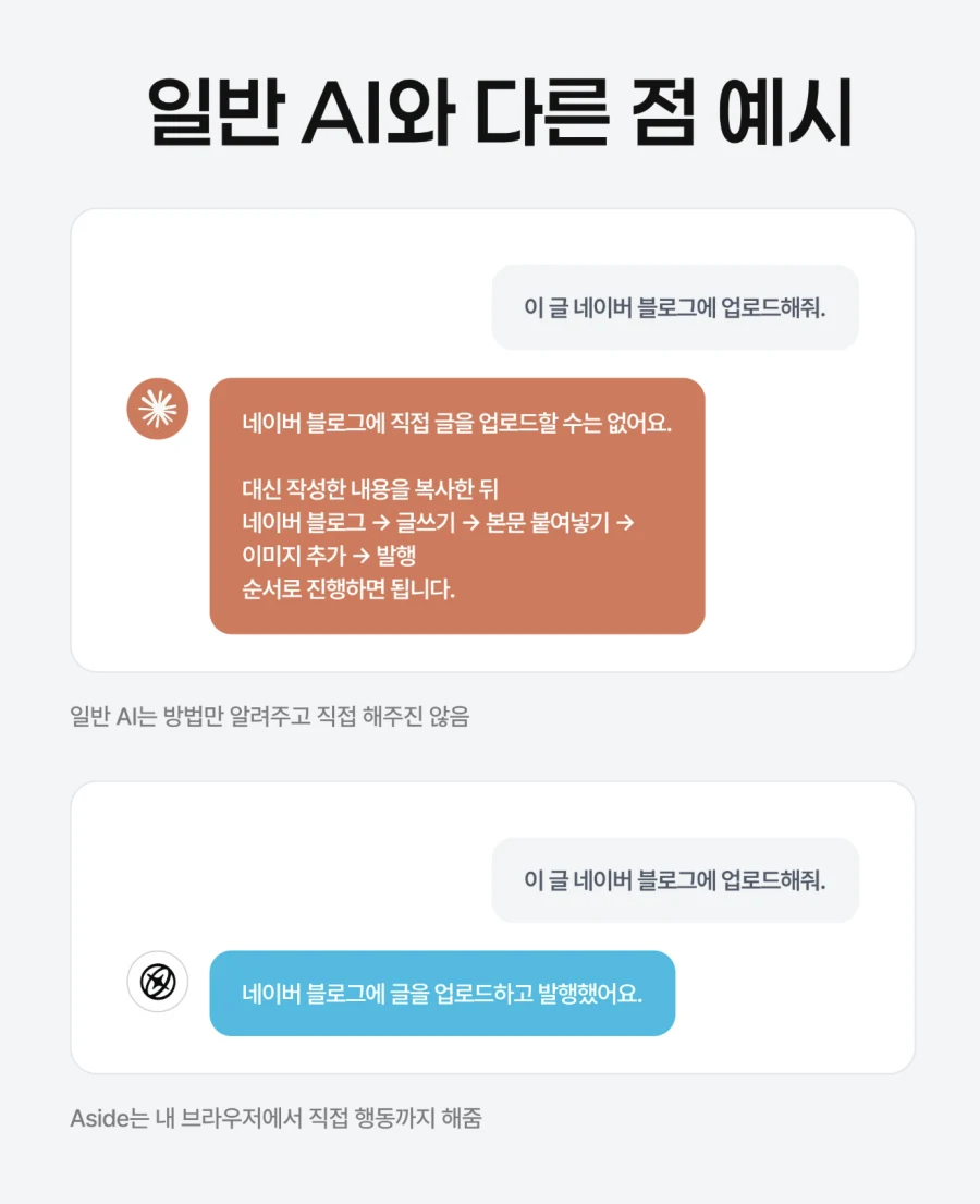 일반 AI는 네이버 블로그 올리는 방법만 알려주고, Aside는 직접 글을 올려주는 비교 예시