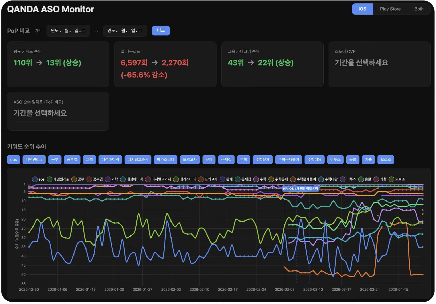 QANDA ASO Monitor 대시보드