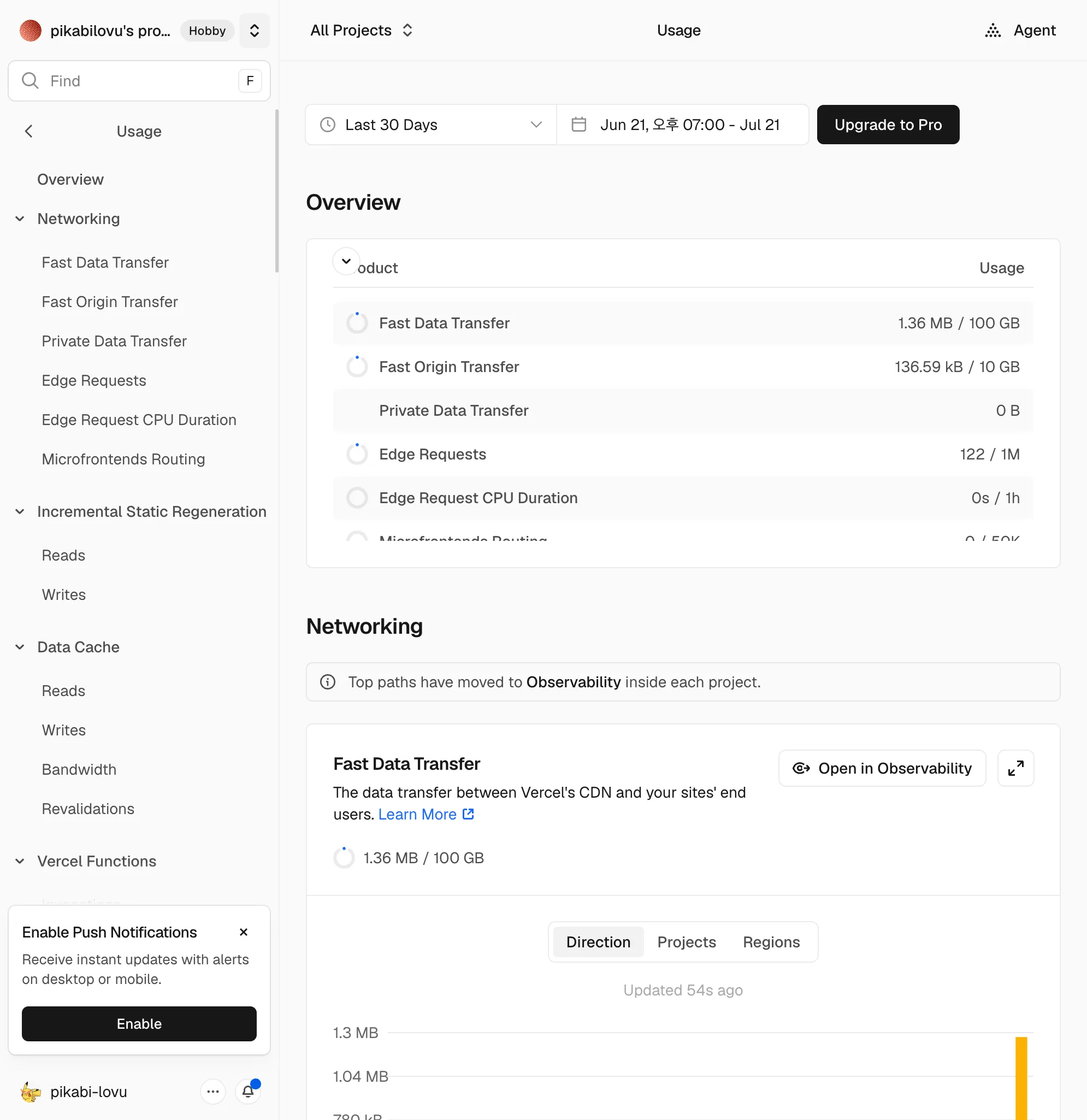 Vercel 프로젝트 Usage 화면 — Hobby 플랜, Fast Data Transfer 1.36 MB / 100 GB, Edge Requests 122 / 1M 등 사용량이 무료 한도의 극히 일부